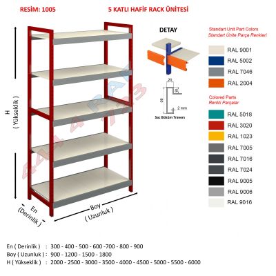 5 Katlı Hafif Rack Depo Rafı · Model 05